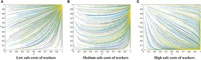 Evolutionary Game Analysis of Construction Workers' Unsafe Behaviors Based on Incentive and Punishment Mechanisms